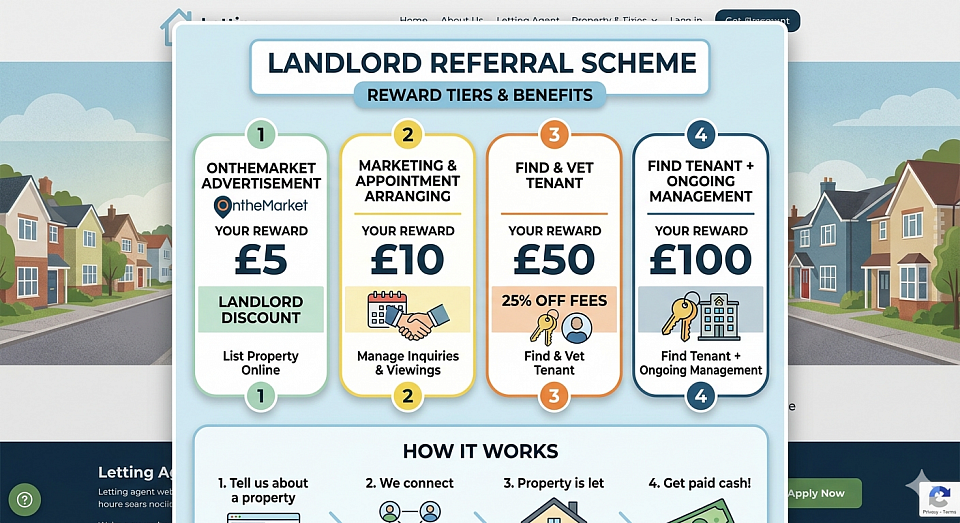 Cash reward for property referral